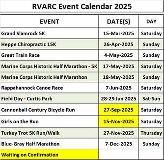 2025 RVARC Events Schedule