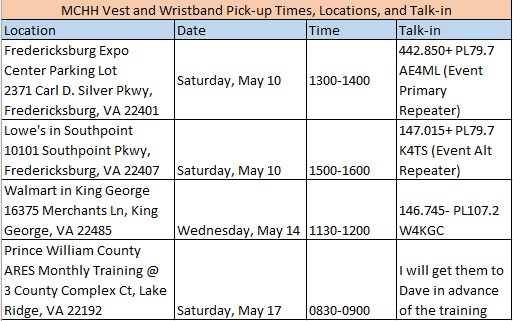 Vest and Wristband Pickup