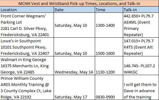 Vest and Wristband Pickup